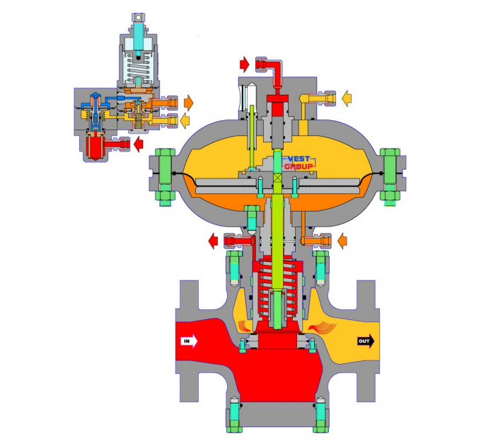 ALFLUX DN 100 Регулятор давления газа пилотный Coprim