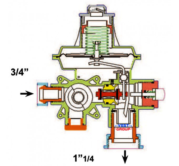 FL 25 Регулятор давления газа Coprim