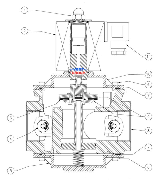 EVA N.A. DN32 Электромагнитный газовый клапан Madas