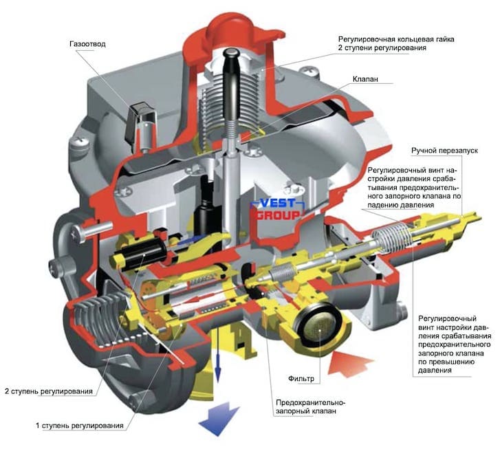 R/72 Регулятор давления газа Tartarini