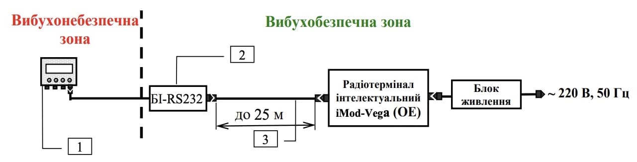 КПОЕ Кабель для подключения к корректору ОЕ к iMod Vega