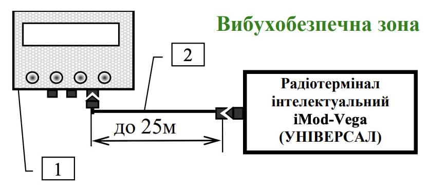 КПУ Кабель для подключения корректора Универсал к iMod Vega