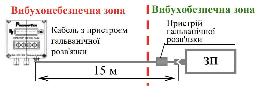 RS 232 Кабель с устройством гальванической развязки