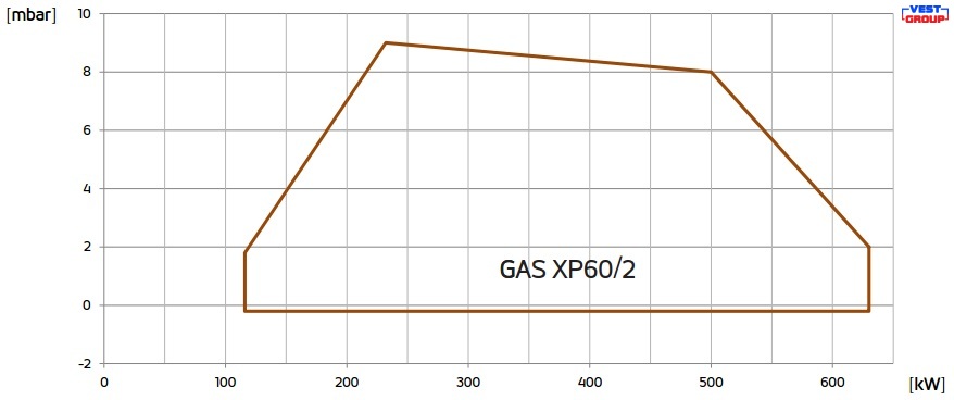 GAS XP60/2 EVO Газовая двухступенчатая горелка FBR