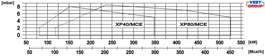 GAS XP40/M Газовая модулирующая горелка FBR