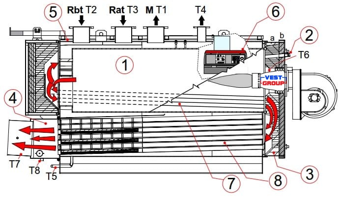 XC-K 3 2000 Конденсационный котел Unical