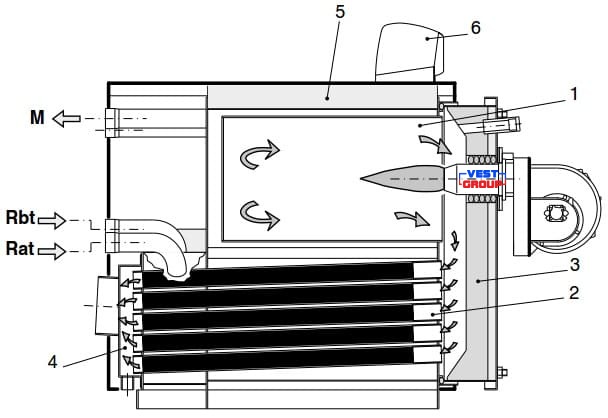XC-K 480 Конденсационный котел Unical