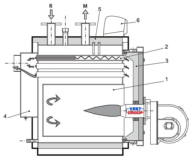 TRISTAR 2S 1000 Водогрейный котел Unical